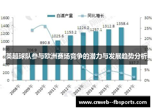 英超球队参与欧洲赛场竞争的潜力与发展趋势分析