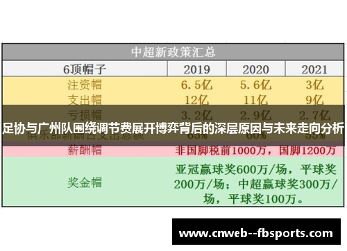 足协与广州队围绕调节费展开博弈背后的深层原因与未来走向分析