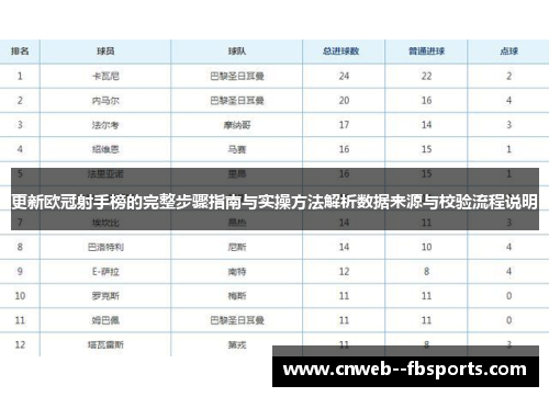 更新欧冠射手榜的完整步骤指南与实操方法解析数据来源与校验流程说明