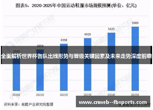 全面解析世界杯各队出线形势与晋级关键因素及未来走势深度前瞻