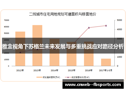 雅金视角下苏格兰未来发展与多重挑战应对路径分析 雅金视角下苏格兰未来发展与多重挑战应对路径分析