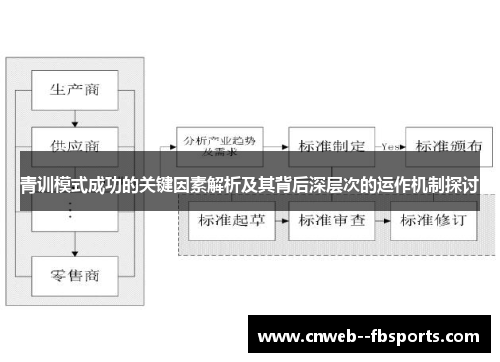 青训模式成功的关键因素解析及其背后深层次的运作机制探讨