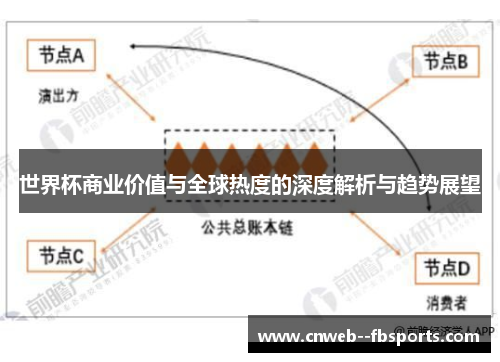 世界杯商业价值与全球热度的深度解析与趋势展望