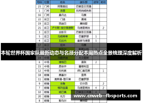 本轮世界杯国家队最新动态与名额分配本周热点全景梳理深度解析 本轮世界杯国家队最新动态与名额分配本周热点全景梳理深度解析